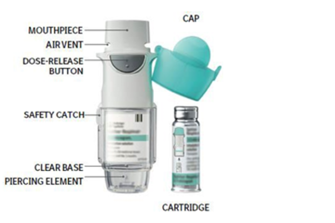 Diagram of components of a Spiriva Respimat soft mist inhaler