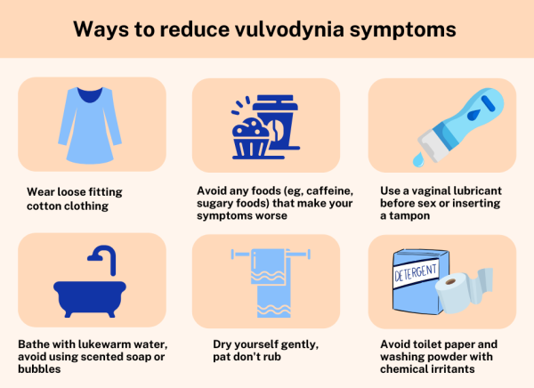 Infographic showing self-care approaches to managing  vulvodynia symptoms