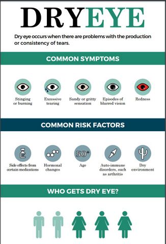 dry eye infographci