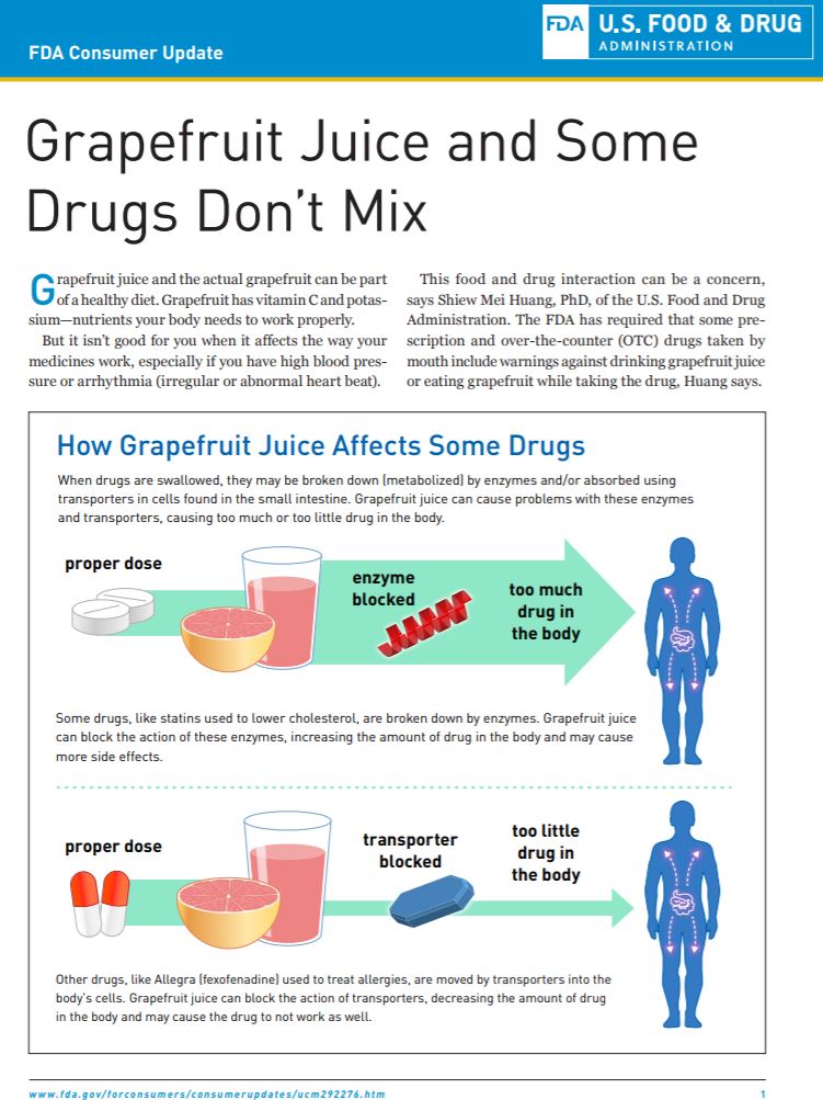 grapefruit juice and some drugs dont mix