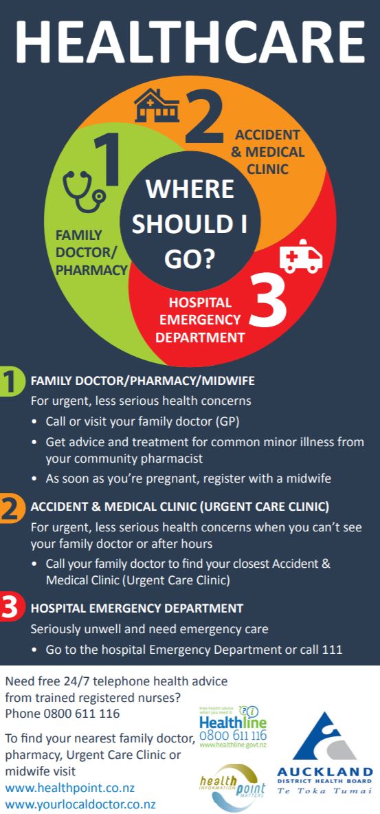 healthcare where should i go flyer