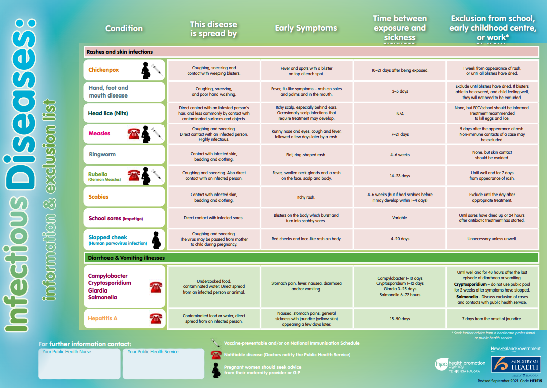 infectious diseases brochure