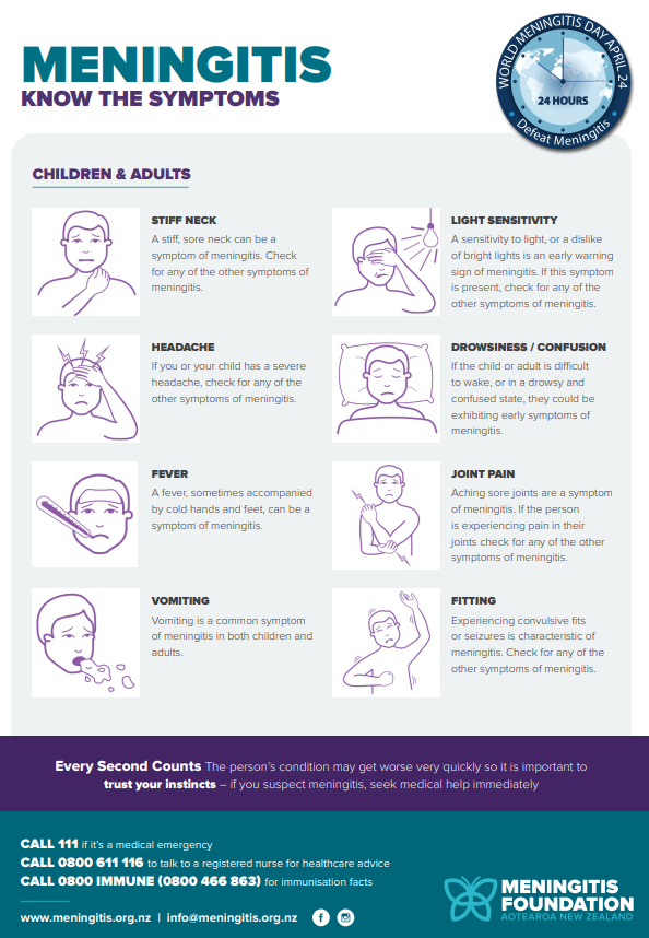 meningitis know the symptoms chart meningitis foundation