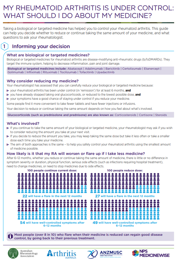 my rheumatoid arthritis is under control