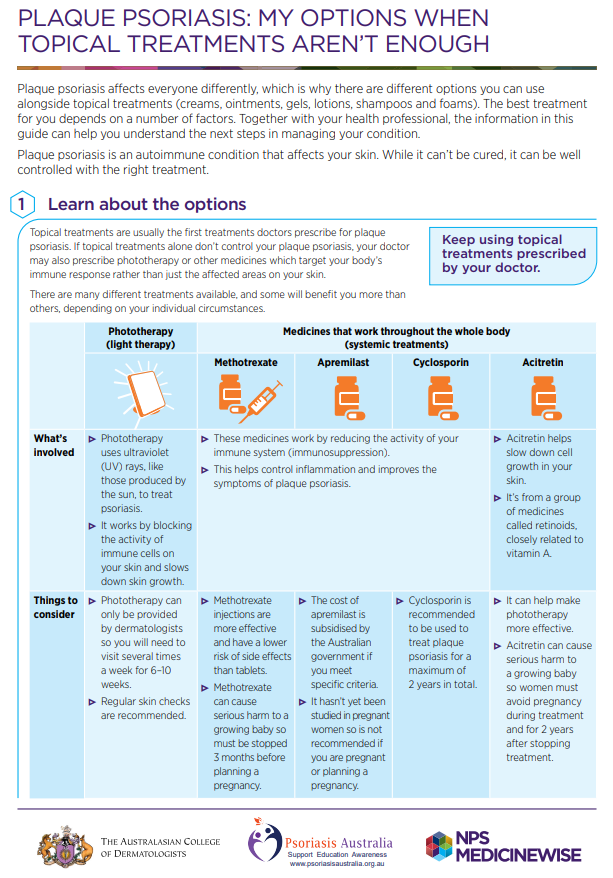 plaque psoriasis my options when topical treatment arent enough