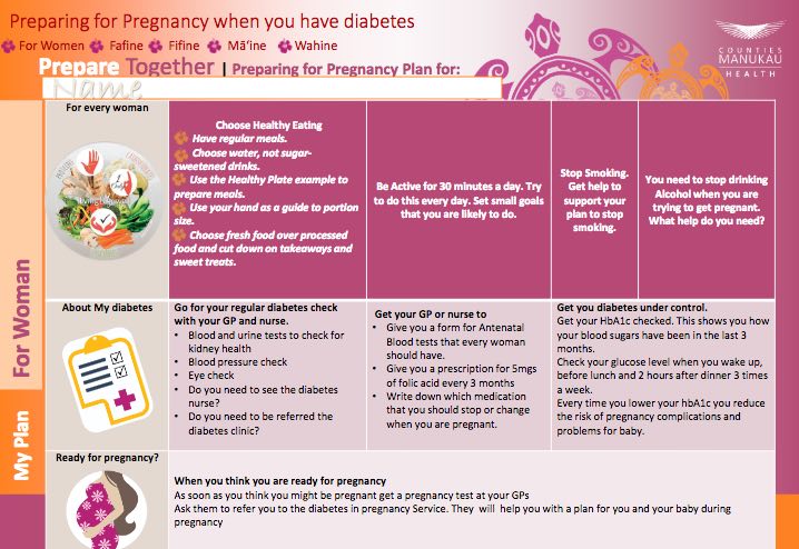 preparing for pregnancy when you have diabetes my plan