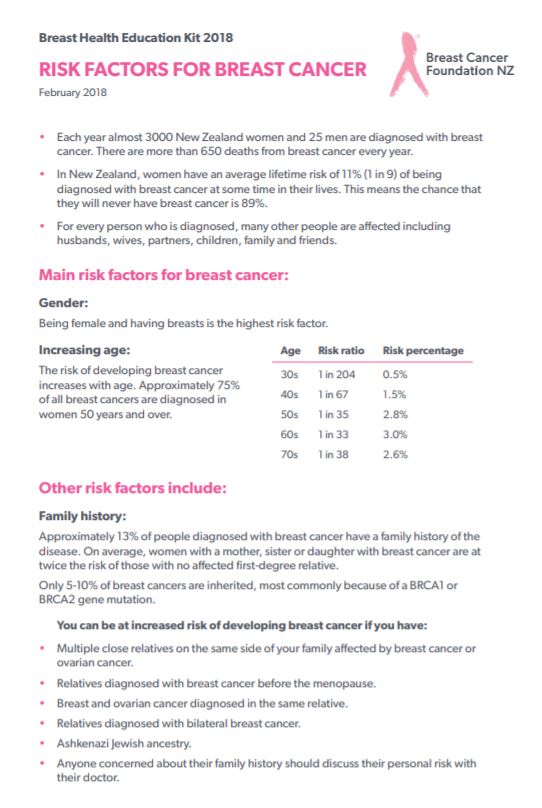 risk factors for breast cancer