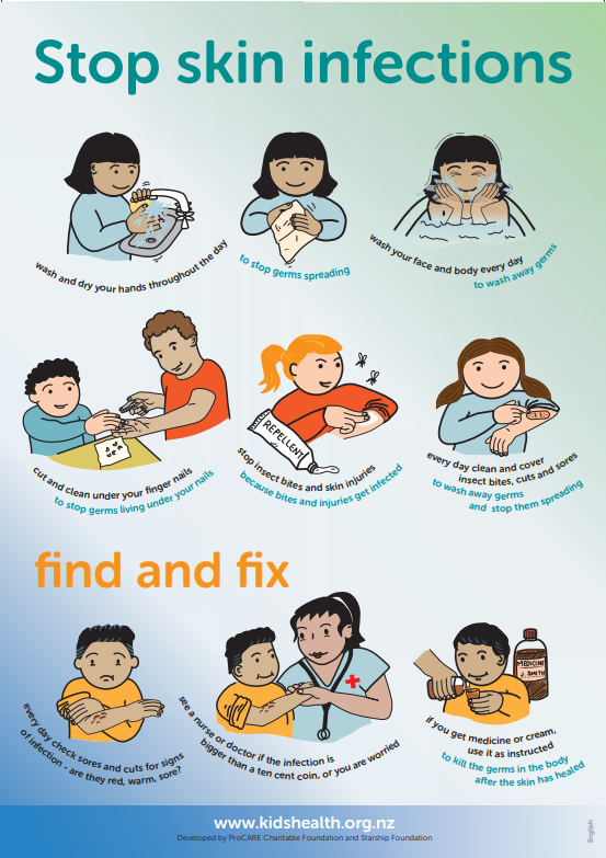 stop skin infections poster
