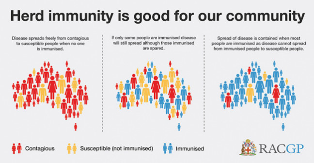 Herd immunity diagram